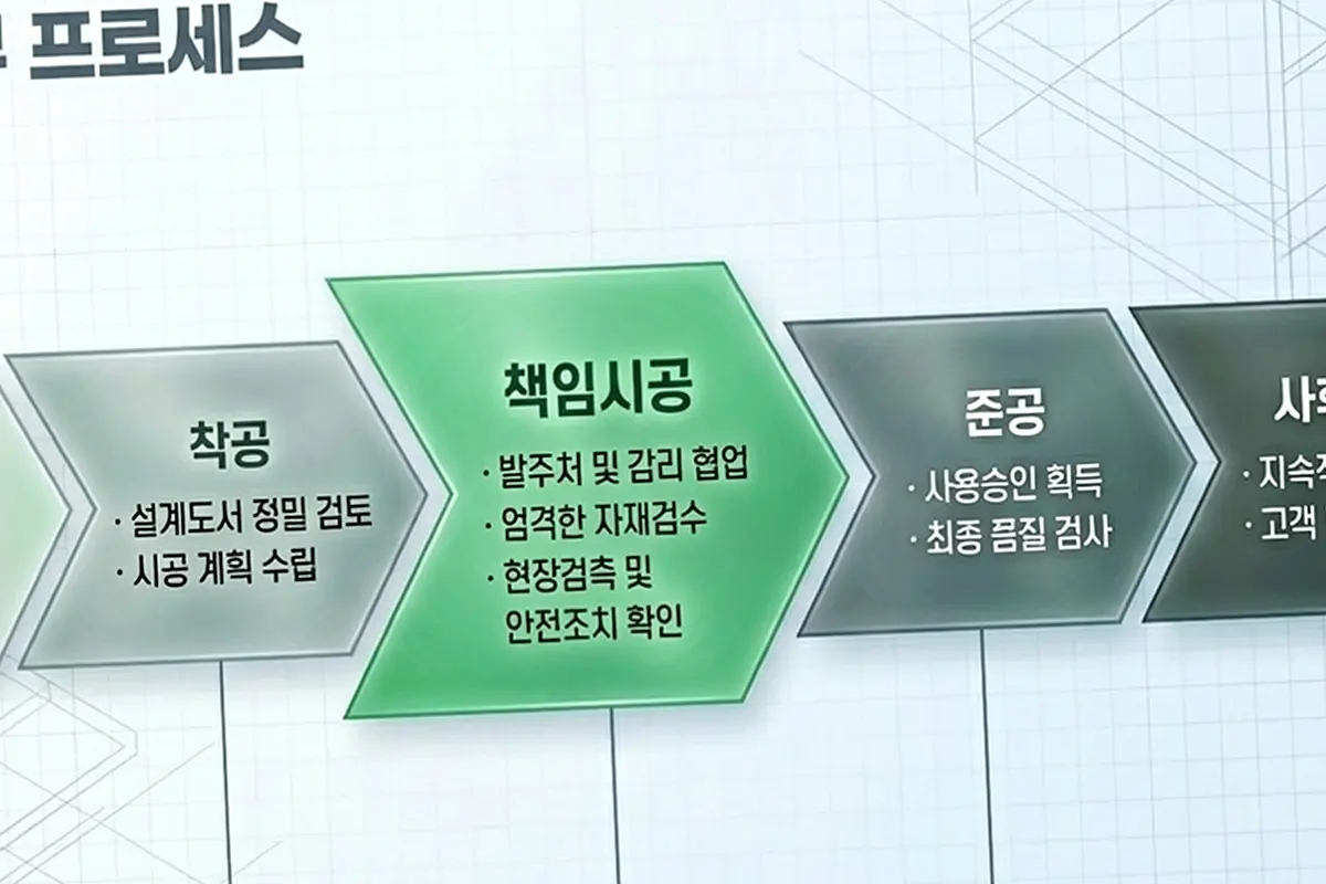 마포 성산동 건축 추가 공사비 정산 현장 사진 3