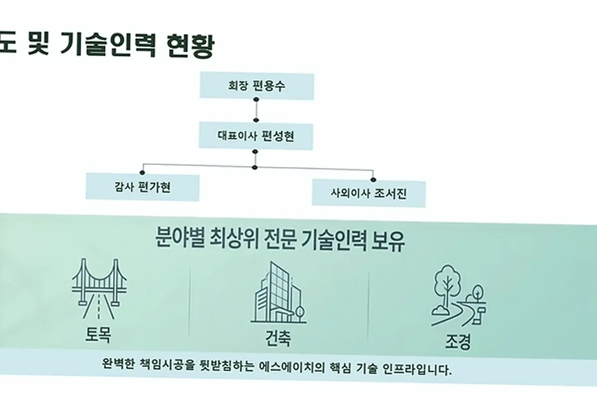 오산 건축 지원 제도 확인 현장 사진 1