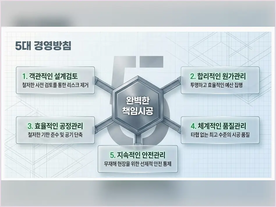 인천 영종 농업시설 건축 지원 신축·증축 책임 시공